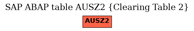 E-R Diagram for table AUSZ2 (Clearing Table 2)