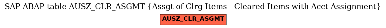 E-R Diagram for table AUSZ_CLR_ASGMT (Assgt of Clrg Items - Cleared Items with Acct Assignment)