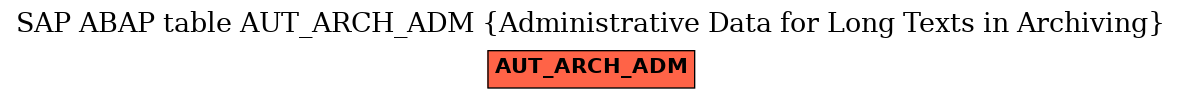 E-R Diagram for table AUT_ARCH_ADM (Administrative Data for Long Texts in Archiving)