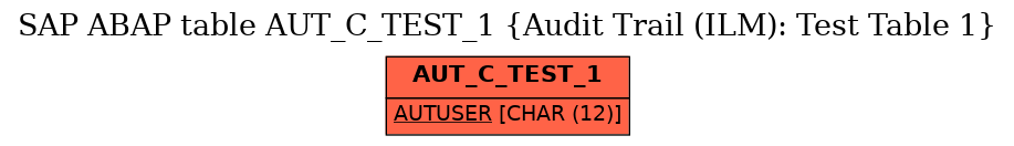 E-R Diagram for table AUT_C_TEST_1 (Audit Trail (ILM): Test Table 1)
