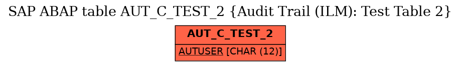 E-R Diagram for table AUT_C_TEST_2 (Audit Trail (ILM): Test Table 2)