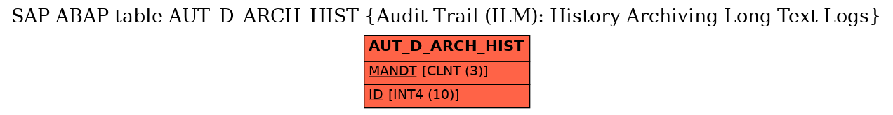 E-R Diagram for table AUT_D_ARCH_HIST (Audit Trail (ILM): History Archiving Long Text Logs)