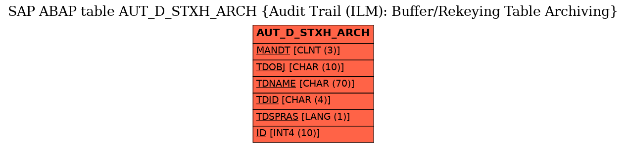 E-R Diagram for table AUT_D_STXH_ARCH (Audit Trail (ILM): Buffer/Rekeying Table Archiving)