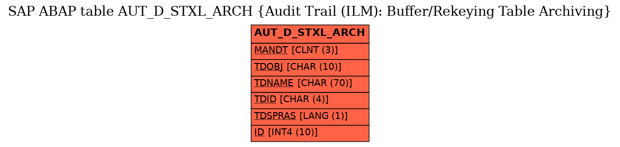 E-R Diagram for table AUT_D_STXL_ARCH (Audit Trail (ILM): Buffer/Rekeying Table Archiving)