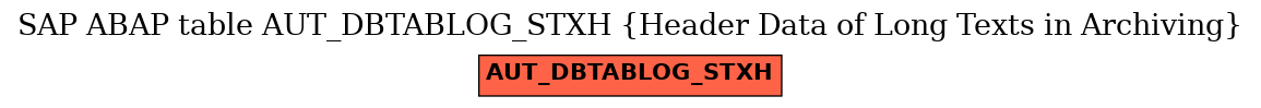 E-R Diagram for table AUT_DBTABLOG_STXH (Header Data of Long Texts in Archiving)