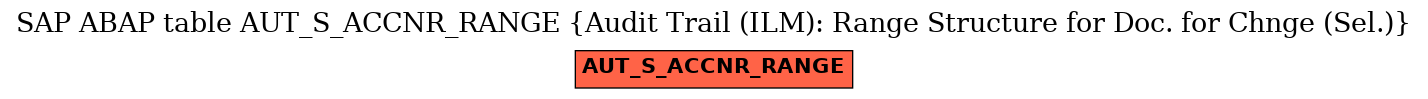 E-R Diagram for table AUT_S_ACCNR_RANGE (Audit Trail (ILM): Range Structure for Doc. for Chnge (Sel.))