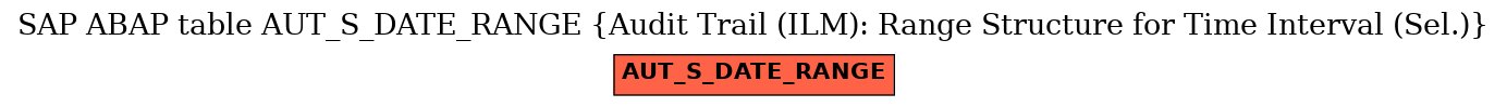 E-R Diagram for table AUT_S_DATE_RANGE (Audit Trail (ILM): Range Structure for Time Interval (Sel.))