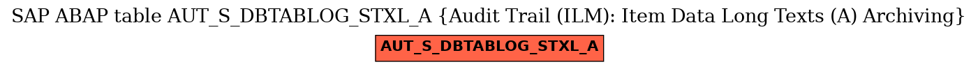 E-R Diagram for table AUT_S_DBTABLOG_STXL_A (Audit Trail (ILM): Item Data Long Texts (A) Archiving)