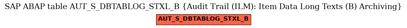 E-R Diagram for table AUT_S_DBTABLOG_STXL_B (Audit Trail (ILM): Item Data Long Texts (B) Archiving)