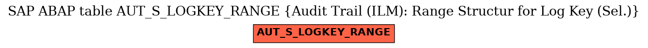 E-R Diagram for table AUT_S_LOGKEY_RANGE (Audit Trail (ILM): Range Structur for Log Key (Sel.))