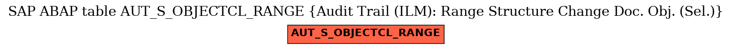 E-R Diagram for table AUT_S_OBJECTCL_RANGE (Audit Trail (ILM): Range Structure Change Doc. Obj. (Sel.))