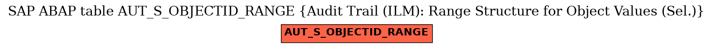 E-R Diagram for table AUT_S_OBJECTID_RANGE (Audit Trail (ILM): Range Structure for Object Values (Sel.))