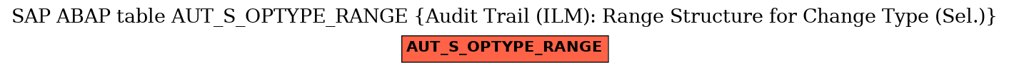 E-R Diagram for table AUT_S_OPTYPE_RANGE (Audit Trail (ILM): Range Structure for Change Type (Sel.))