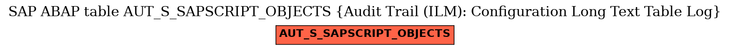 E-R Diagram for table AUT_S_SAPSCRIPT_OBJECTS (Audit Trail (ILM): Configuration Long Text Table Log)