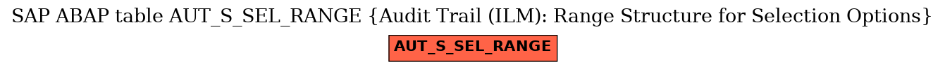 E-R Diagram for table AUT_S_SEL_RANGE (Audit Trail (ILM): Range Structure for Selection Options)