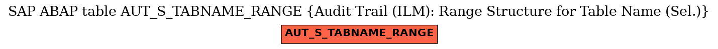 E-R Diagram for table AUT_S_TABNAME_RANGE (Audit Trail (ILM): Range Structure for Table Name (Sel.))