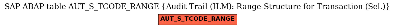 E-R Diagram for table AUT_S_TCODE_RANGE (Audit Trail (ILM): Range-Structure for Transaction (Sel.))