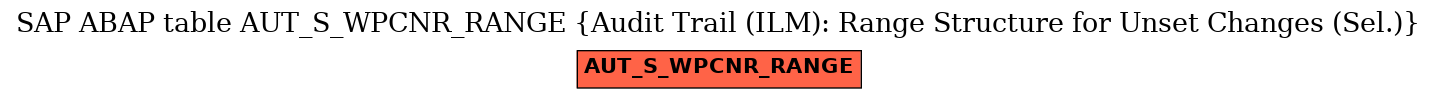 E-R Diagram for table AUT_S_WPCNR_RANGE (Audit Trail (ILM): Range Structure for Unset Changes (Sel.))