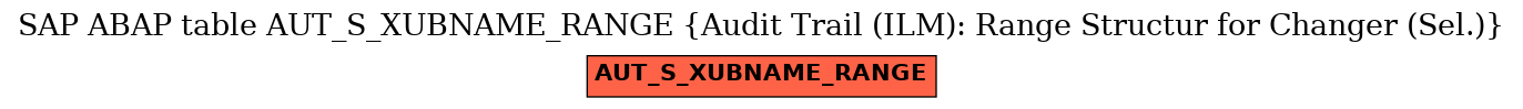 E-R Diagram for table AUT_S_XUBNAME_RANGE (Audit Trail (ILM): Range Structur for Changer (Sel.))