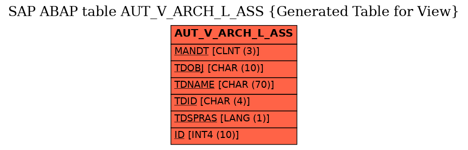 E-R Diagram for table AUT_V_ARCH_L_ASS (Generated Table for View)