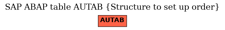 E-R Diagram for table AUTAB (Structure to set up order)