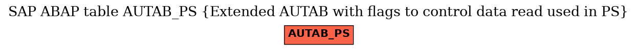 E-R Diagram for table AUTAB_PS (Extended AUTAB with flags to control data read used in PS)
