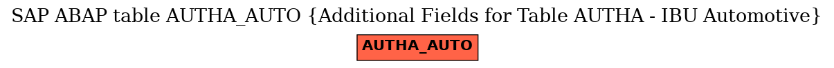 E-R Diagram for table AUTHA_AUTO (Additional Fields for Table AUTHA - IBU Automotive)