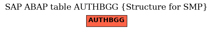 E-R Diagram for table AUTHBGG (Structure for SMP)