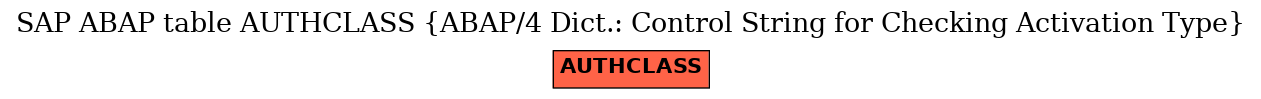 E-R Diagram for table AUTHCLASS (ABAP/4 Dict.: Control String for Checking Activation Type)