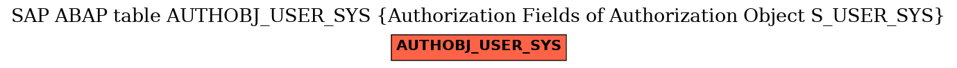 E-R Diagram for table AUTHOBJ_USER_SYS (Authorization Fields of Authorization Object S_USER_SYS)