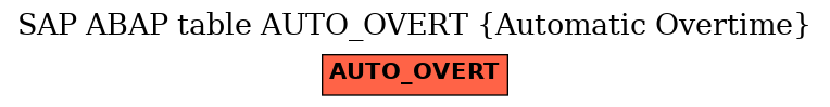 E-R Diagram for table AUTO_OVERT (Automatic Overtime)