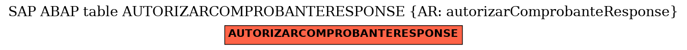 E-R Diagram for table AUTORIZARCOMPROBANTERESPONSE (AR: autorizarComprobanteResponse)