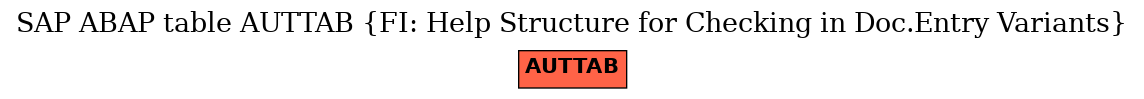 E-R Diagram for table AUTTAB (FI: Help Structure for Checking in Doc.Entry Variants)