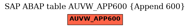 E-R Diagram for table AUVW_APP600 (Append 600)