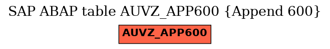 E-R Diagram for table AUVZ_APP600 (Append 600)