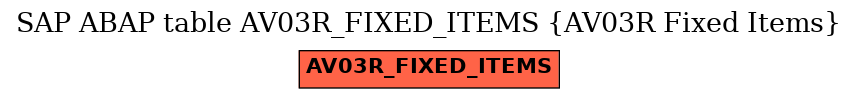 E-R Diagram for table AV03R_FIXED_ITEMS (AV03R Fixed Items)