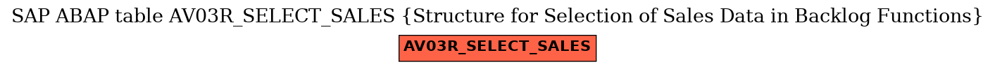 E-R Diagram for table AV03R_SELECT_SALES (Structure for Selection of Sales Data in Backlog Functions)