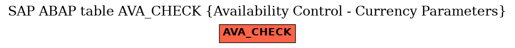 E-R Diagram for table AVA_CHECK (Availability Control - Currency Parameters)