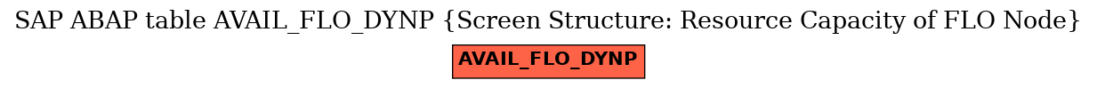 E-R Diagram for table AVAIL_FLO_DYNP (Screen Structure: Resource Capacity of FLO Node)