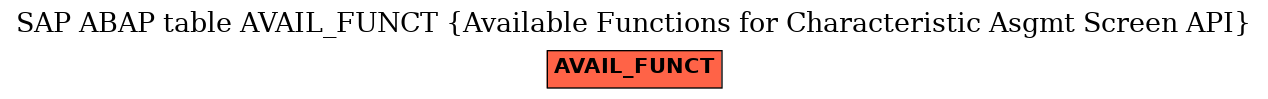 E-R Diagram for table AVAIL_FUNCT (Available Functions for Characteristic Asgmt Screen API)