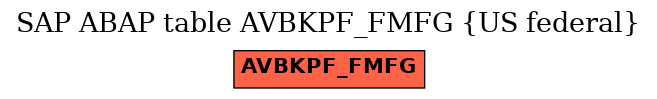 E-R Diagram for table AVBKPF_FMFG (US federal)