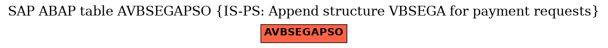 E-R Diagram for table AVBSEGAPSO (IS-PS: Append structure VBSEGA for payment requests)