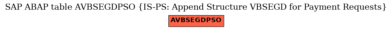 E-R Diagram for table AVBSEGDPSO (IS-PS: Append Structure VBSEGD for Payment Requests)