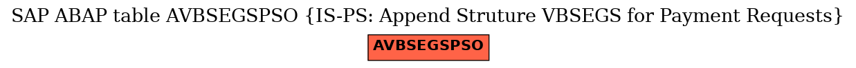 E-R Diagram for table AVBSEGSPSO (IS-PS: Append Struture VBSEGS for Payment Requests)