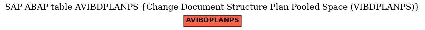 E-R Diagram for table AVIBDPLANPS (Change Document Structure Plan Pooled Space (VIBDPLANPS))