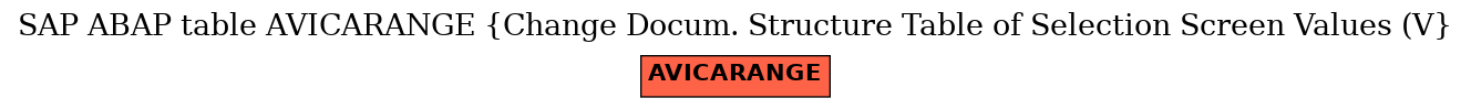 E-R Diagram for table AVICARANGE (Change Docum. Structure Table of Selection Screen Values (V)