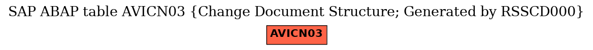 E-R Diagram for table AVICN03 (Change Document Structure; Generated by RSSCD000)