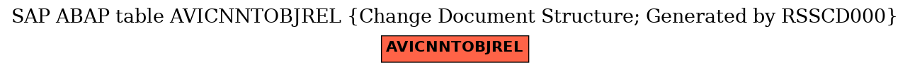 E-R Diagram for table AVICNNTOBJREL (Change Document Structure; Generated by RSSCD000)