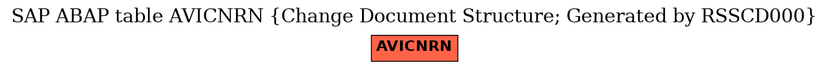E-R Diagram for table AVICNRN (Change Document Structure; Generated by RSSCD000)