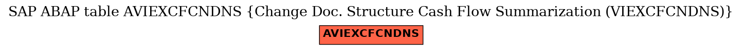 E-R Diagram for table AVIEXCFCNDNS (Change Doc. Structure Cash Flow Summarization (VIEXCFCNDNS))